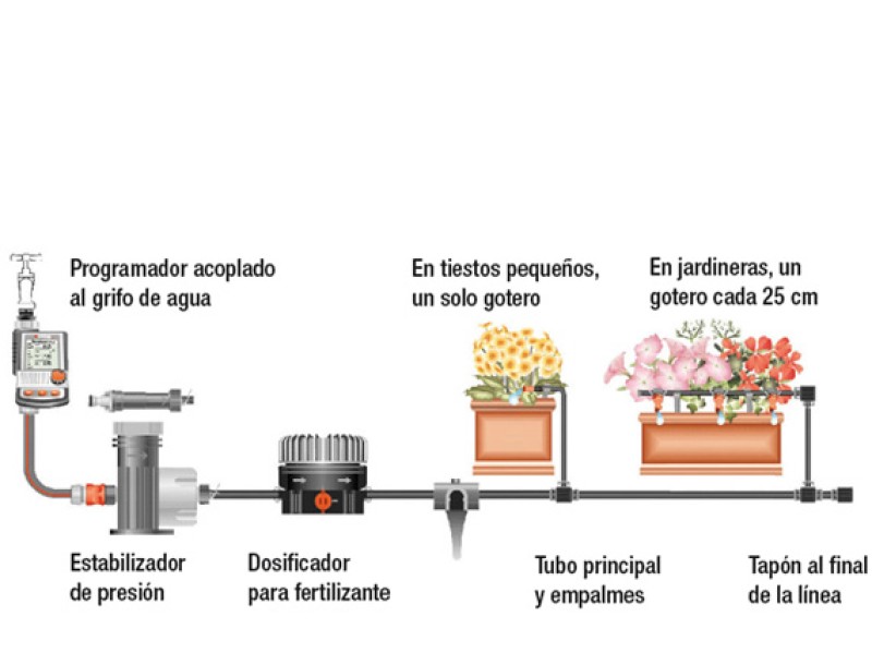 ▷ Instalación de riego por goteo